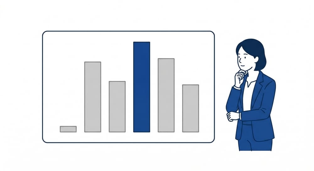 手数料の徹底比較