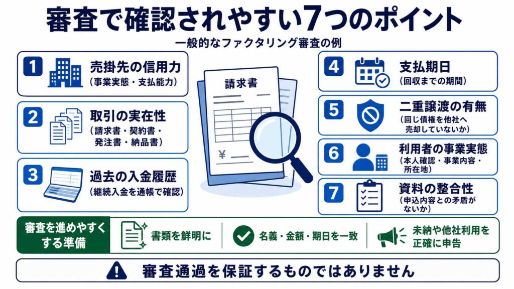 審査で確認されやすい7つのポイントを示す日本語の図。中央に請求書と拡大鏡、左右に項目1〜7のアイコンと説明が並ぶ。