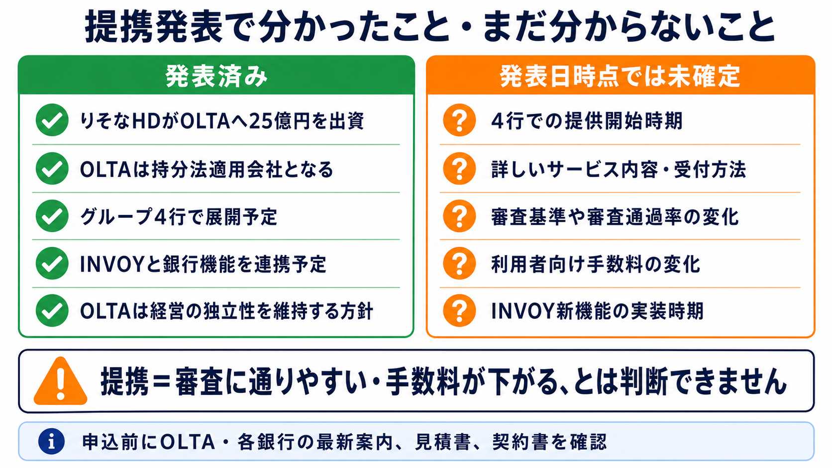 OLTAとりそなHDの提携発表で分かったことと未確定事項