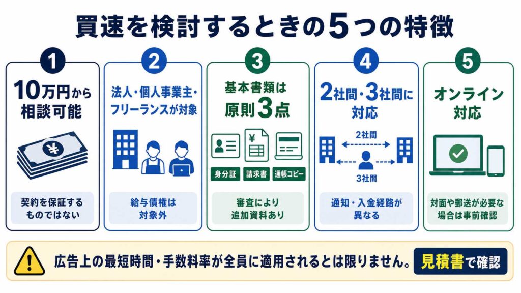 買速の5つの特徴をまとめた図