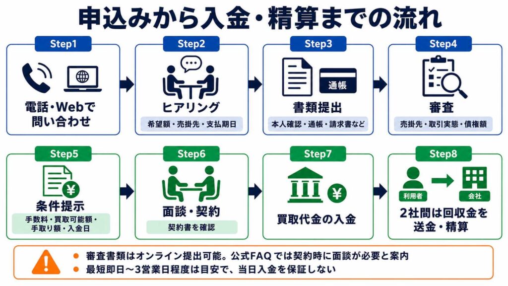 ベストファクターを解説する参考画像