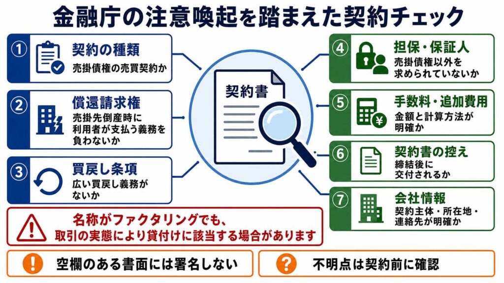 契約チェックを7項目で解説する、中央に契約書と拡大鏡がある日本語の案内図。中央の契約書と7つの項目を結んだイメージ。