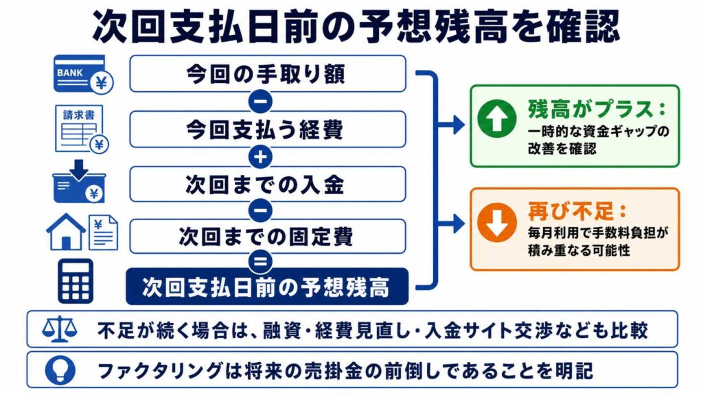 ベストファクターを解説する参考画像