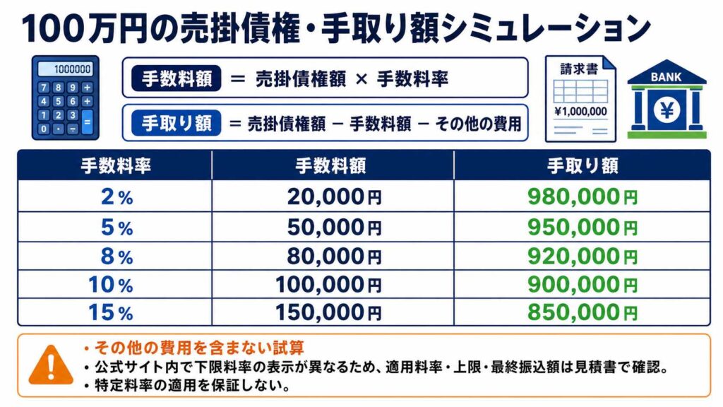 ベストファクターを解説する参考画像