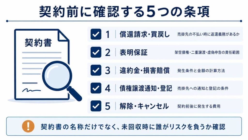 ファクタリングのAI審査前に契約条件を確認する様子