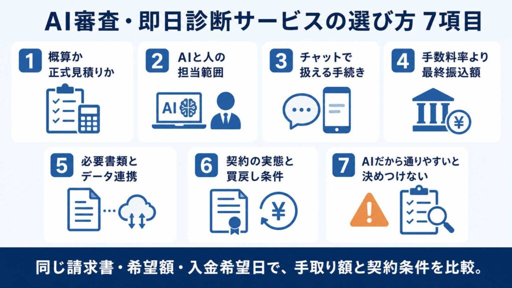ファクタリングのAI審査サービスを選ぶ7つの確認項目
