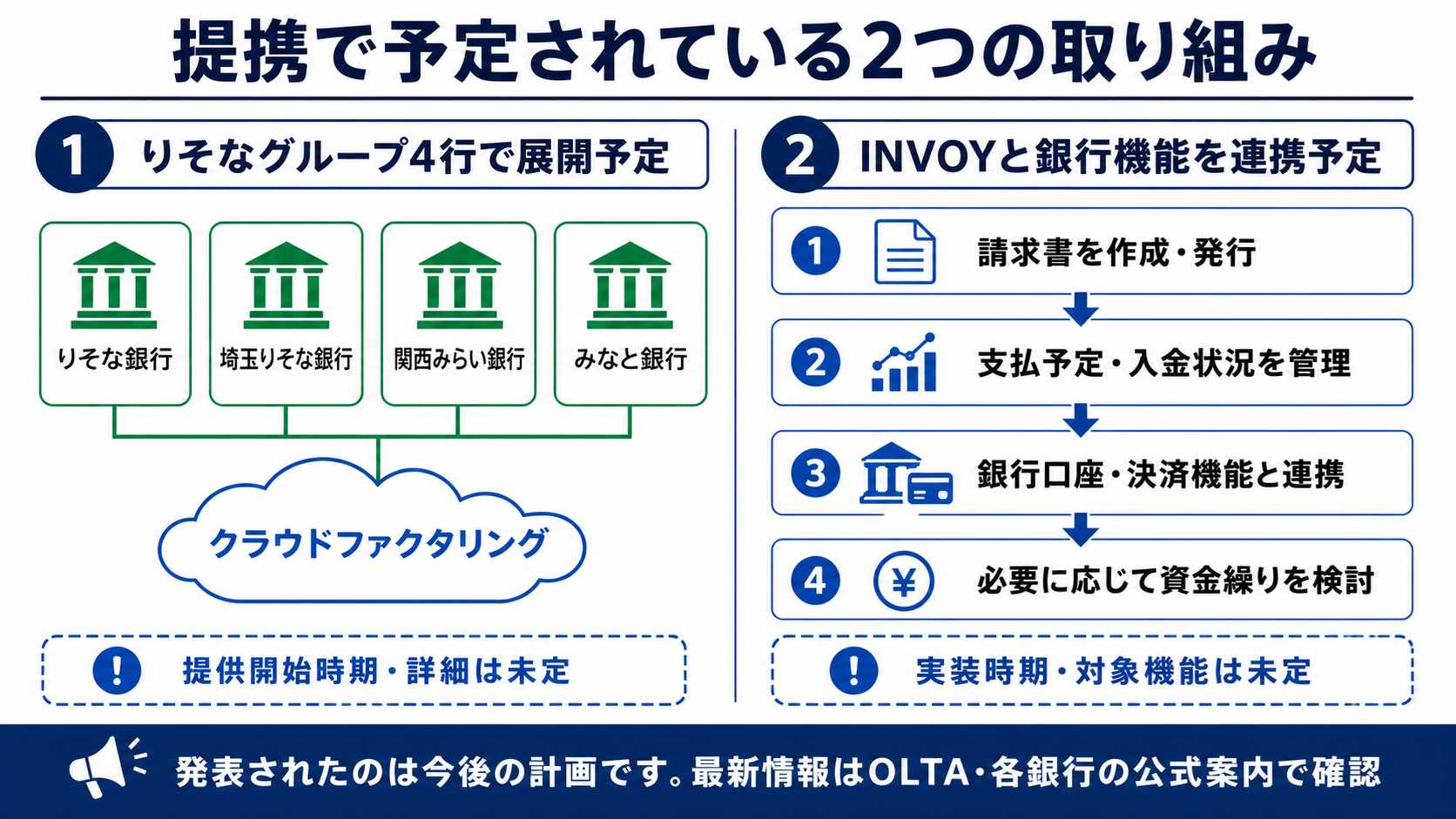 OLTAとりそなHDの提携で予定されている2つの取り組み