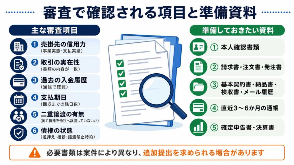 審査で確認される項目と準備資料の一覧。左に審査項目、右に準備資料のリストがカラーで並ぶ情報図。