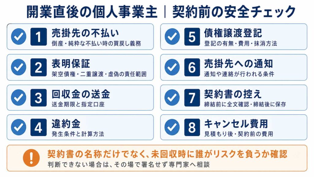 ファクタリング契約前の安全チェック