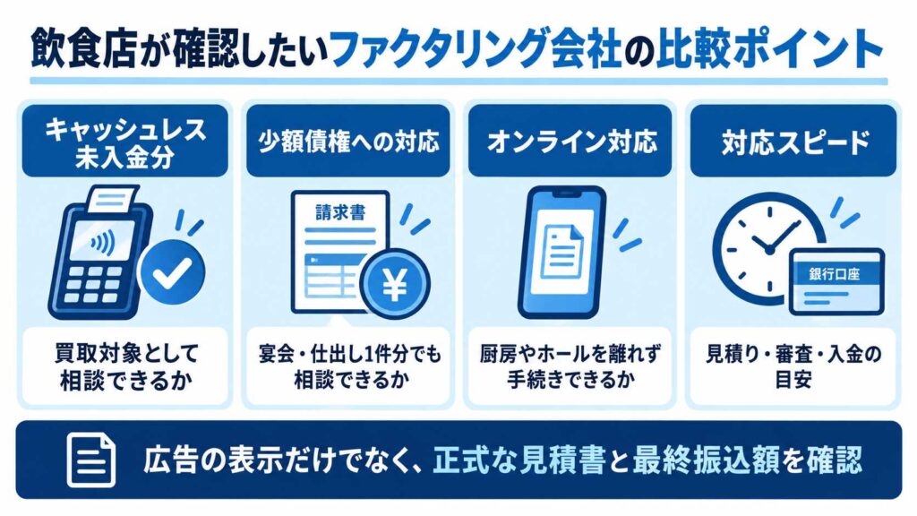 飲食店向けファクタリング会社の比較ポイント