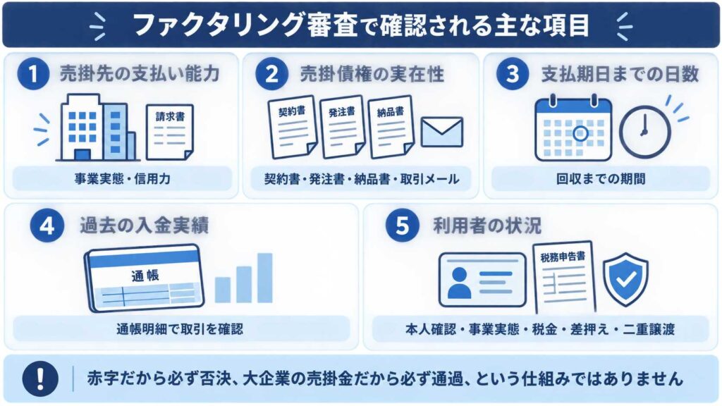ファクタリング審査で確認される主な項目