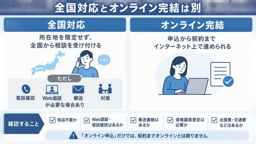全国対応とオンライン完結の違い