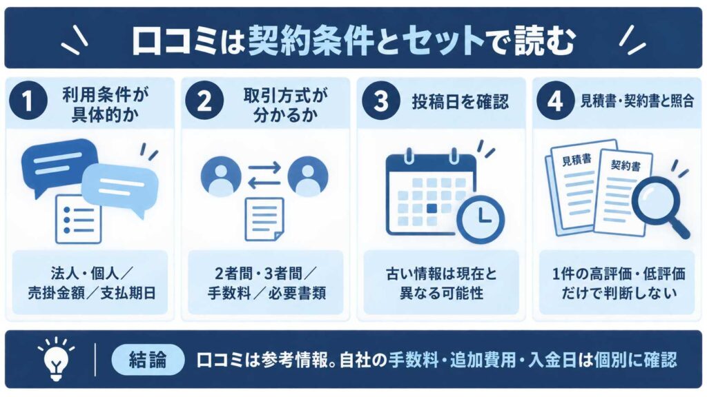 口コミと契約条件を確認するポイント