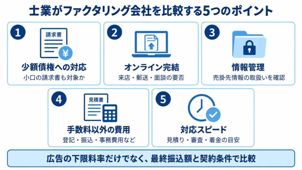 士業がファクタリング会社を比較する5項目