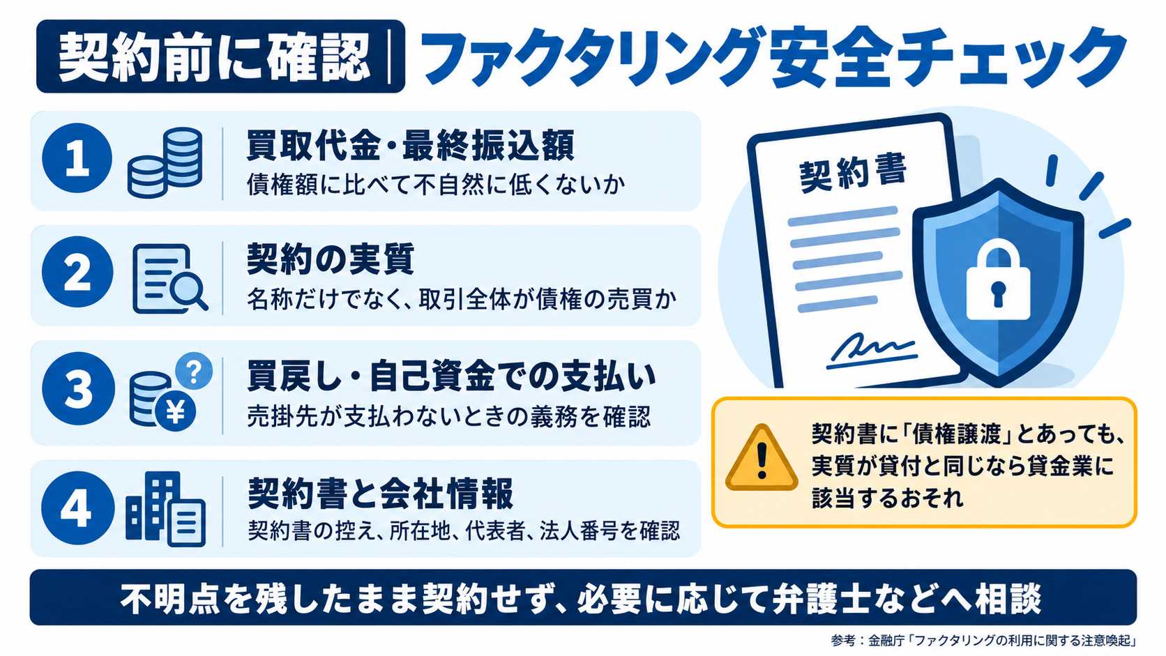 契約前の安全チェックポイント：買取代金と最終振込額、契約の実質、買戻し・自己資金での支払い、契約書と会社情報