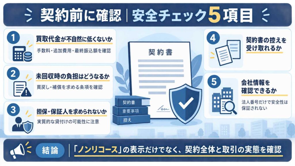 ファクタリング契約前の安全チェック5項目