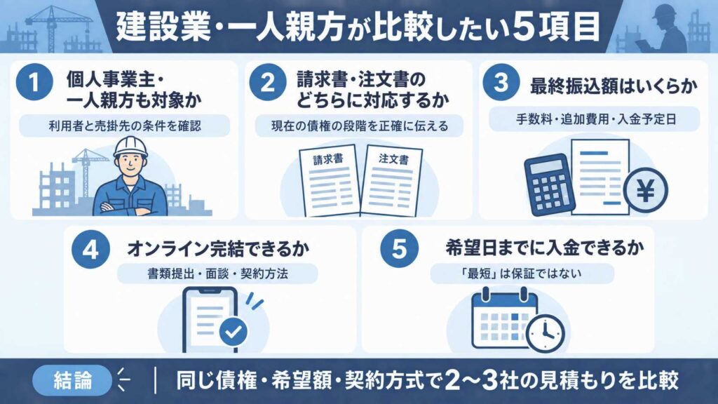 建設業・一人親方が比較したい5項目