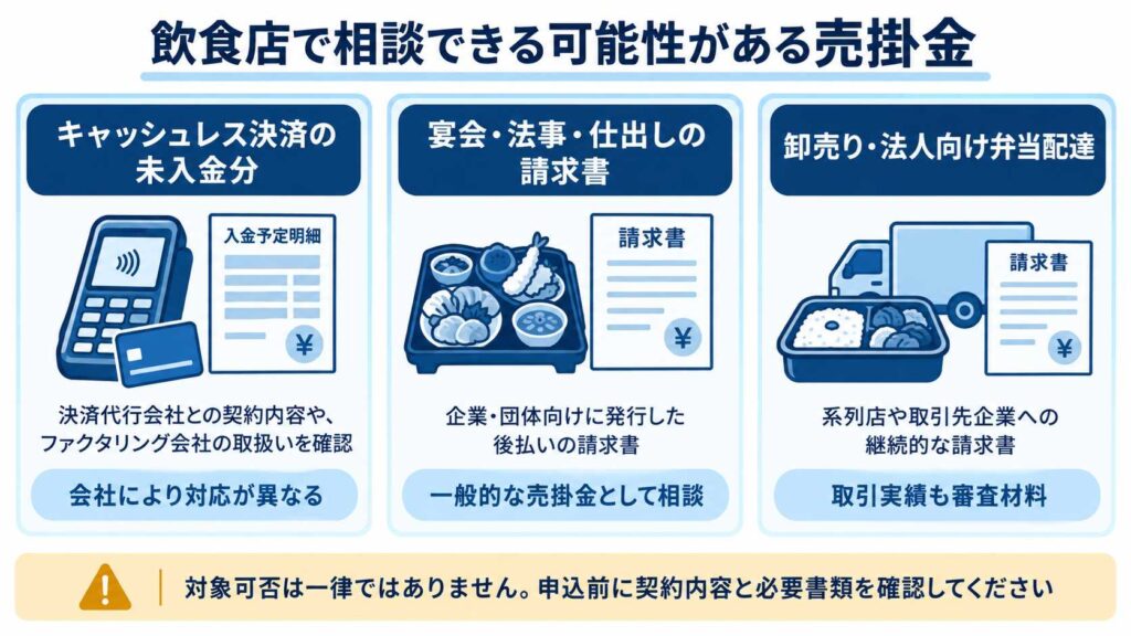 飲食店が相談できる可能性のある売掛金