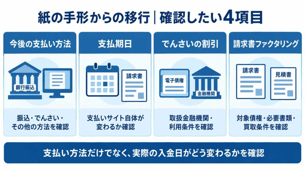 紙の手形からの移行で確認したい4項目