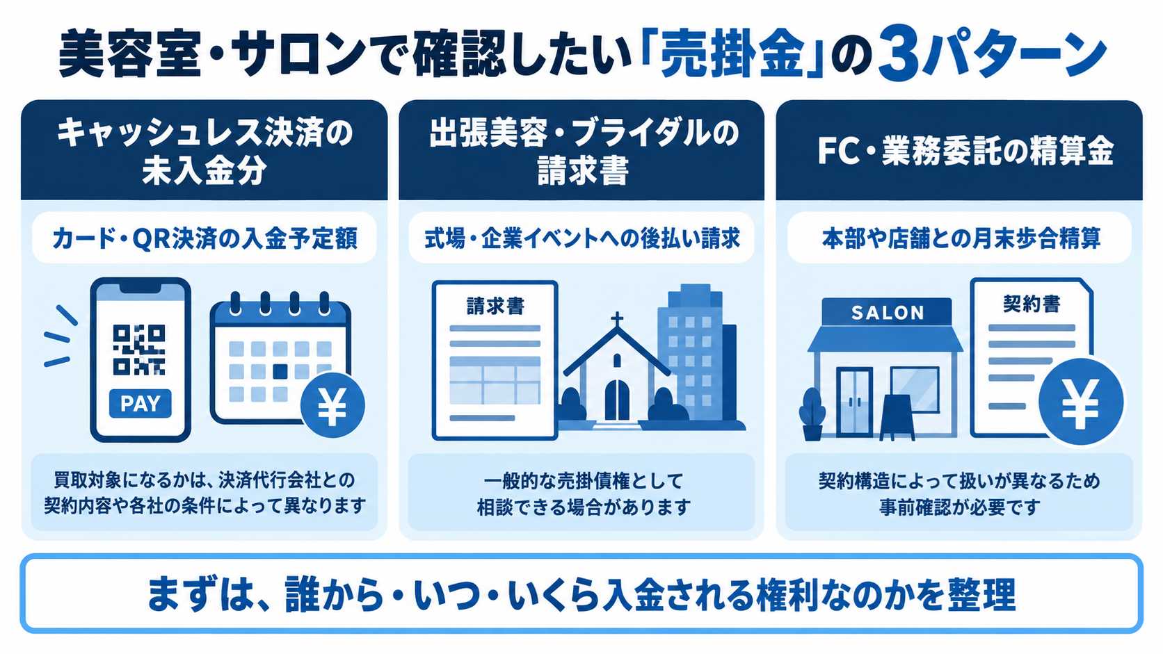 美容室・サロンの売掛金の3パターン：キャッシュレス未入金分、出張美容・ブライダル請求書、FC業務委託精算金
