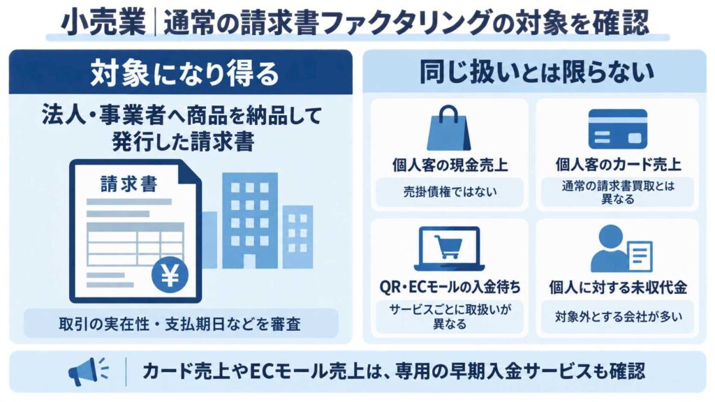 小売業でファクタリング対象になり得る売掛債権の比較
