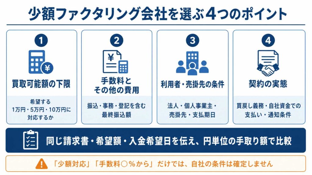少額ファクタリング会社を選ぶ4つのポイント