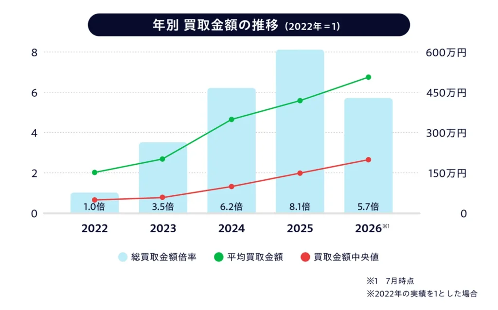 中小企業のファクタリング利用動向