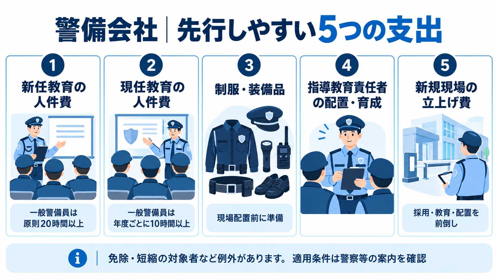 警備会社で先行しやすい5つの支出の図解