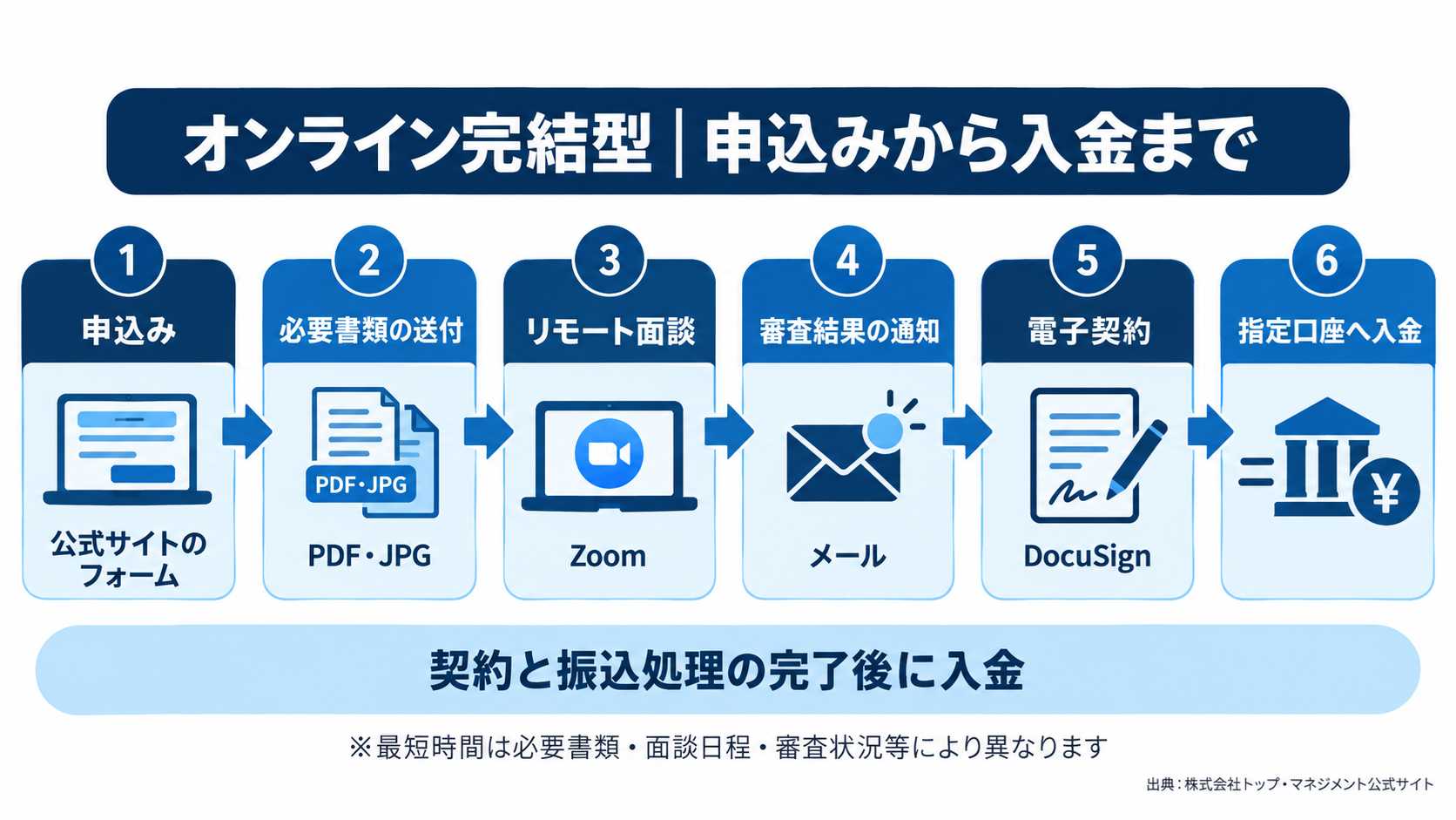 ファクタリング会社の実在確認方法