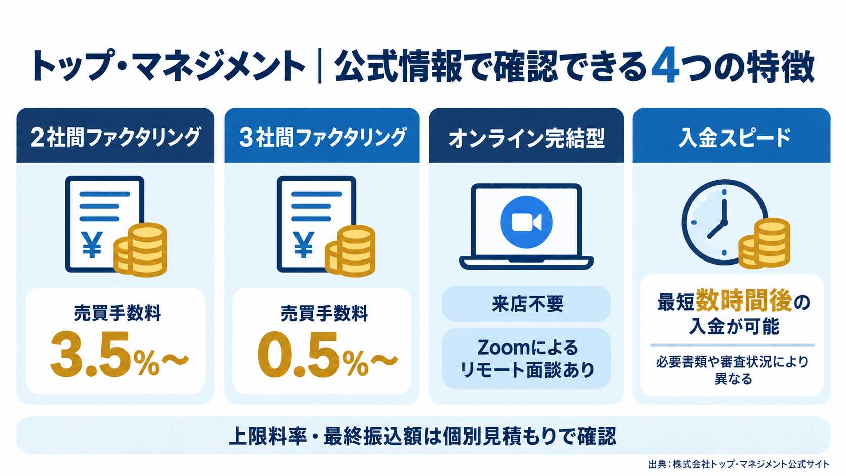 トップマネジメントのサービス内容と申込方法