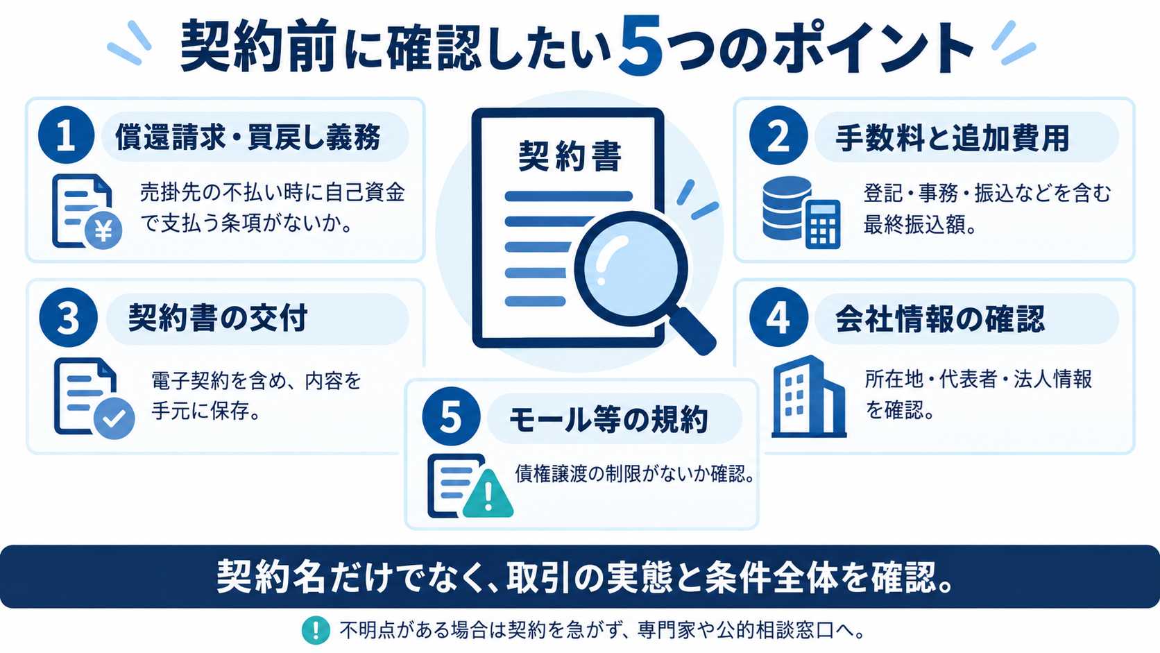 ファクタリング契約前に確認したい5つのポイントを示す図解