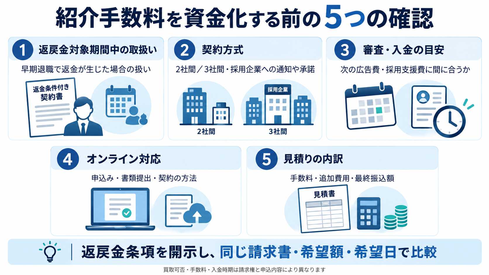 紹介手数料を資金化する前に確認したい5つのポイントを示す図解