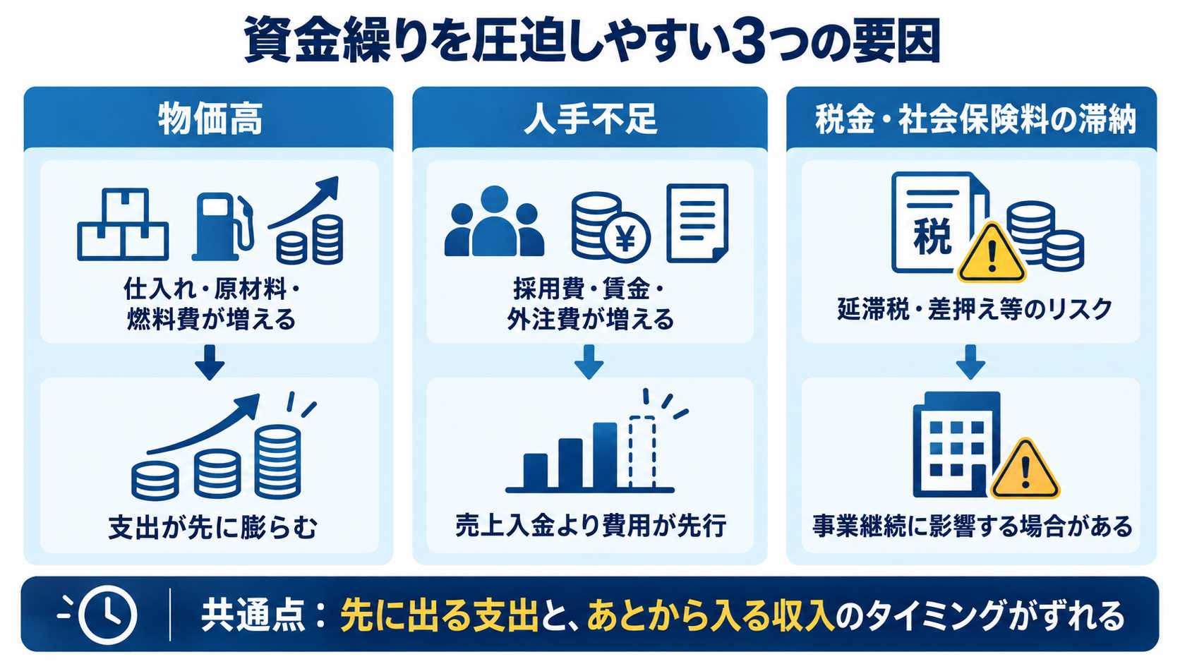 中小企業が確認したい資金繰り対策のチェックポイント