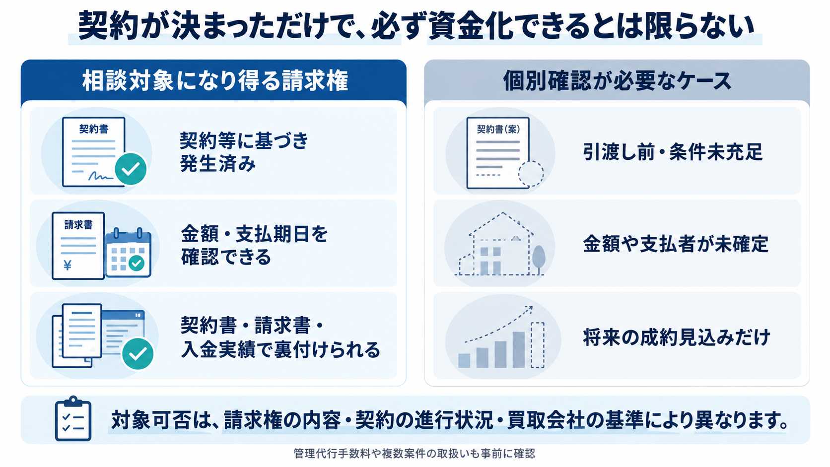 資金化の相談対象になり得る請求権と個別確認が必要なケースを示す図解