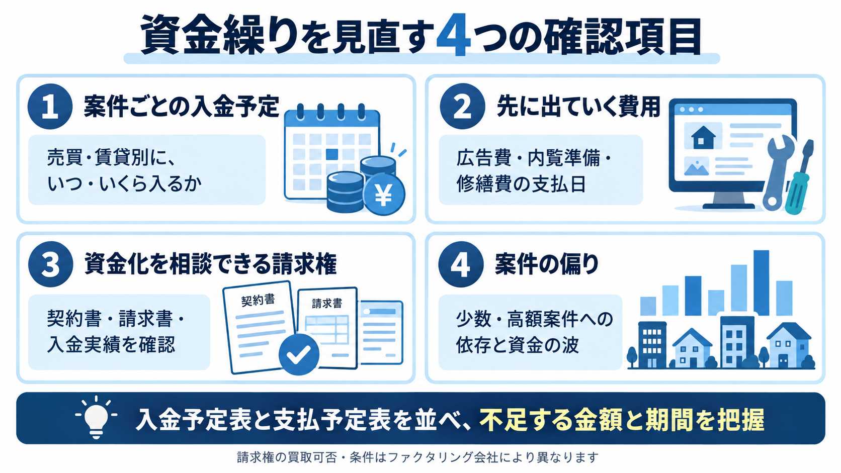 資金繰りを見直す4つの確認項目を示す図解