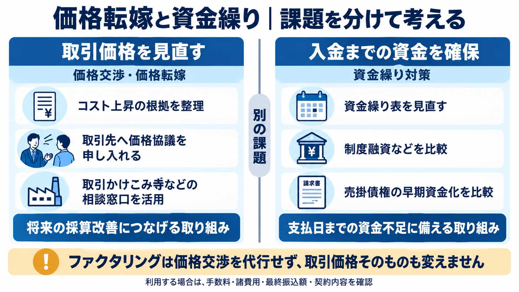 価格転嫁と資金繰り 課題を分けて考える