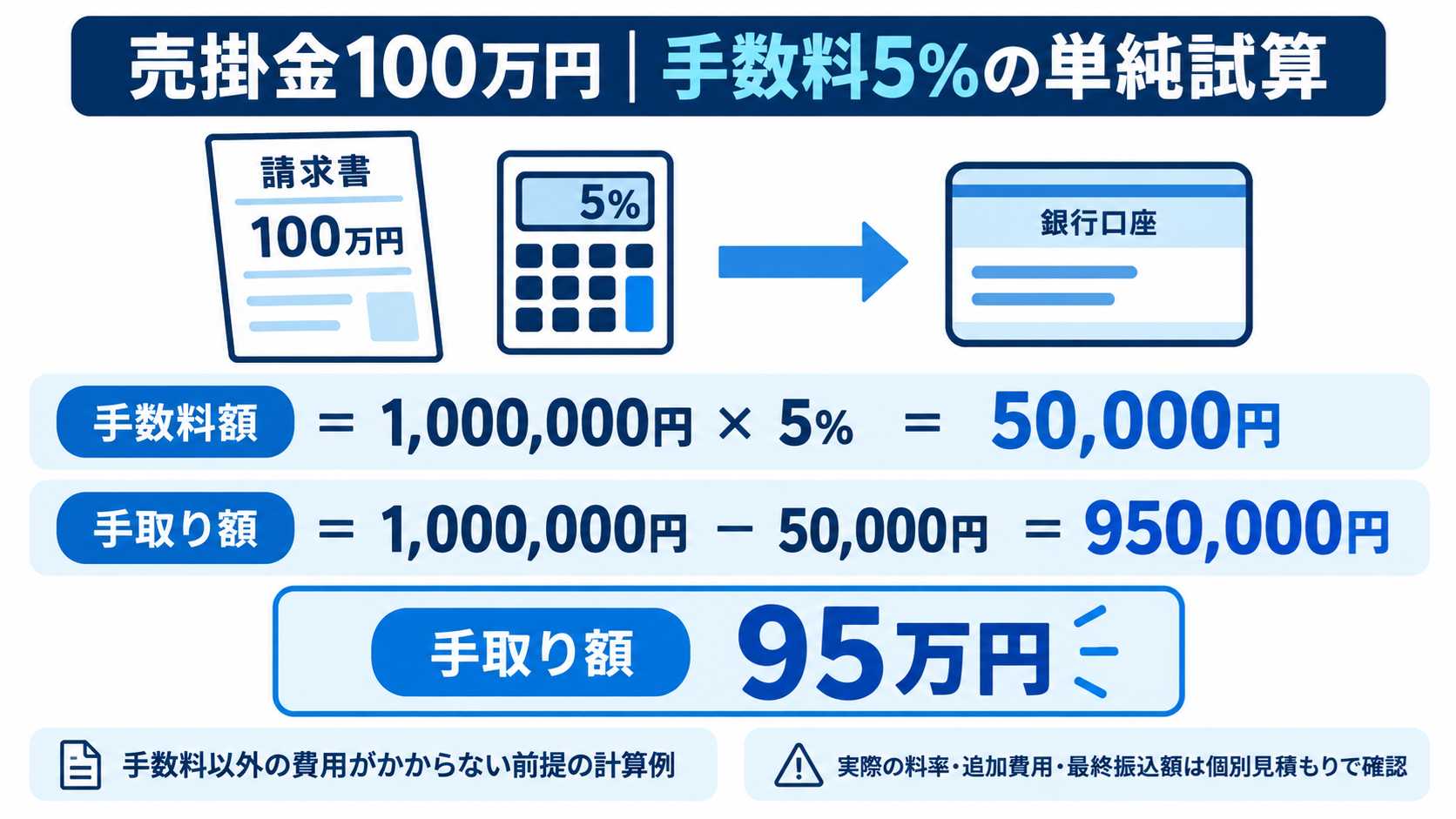 個人事業主向けファクタリング会社5社比較