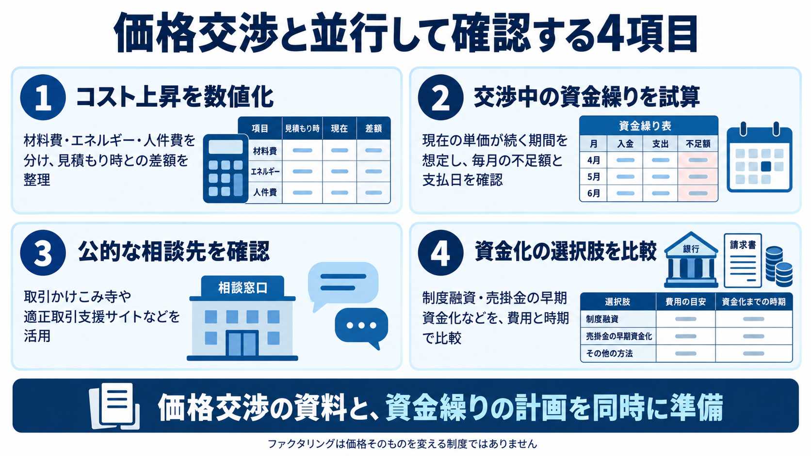 価格交渉と並行して確認する4項目