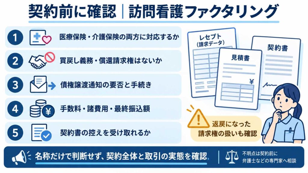 契約前に確認したい5つのチェックポイントを示す図解（訪問看護ファクタリング）