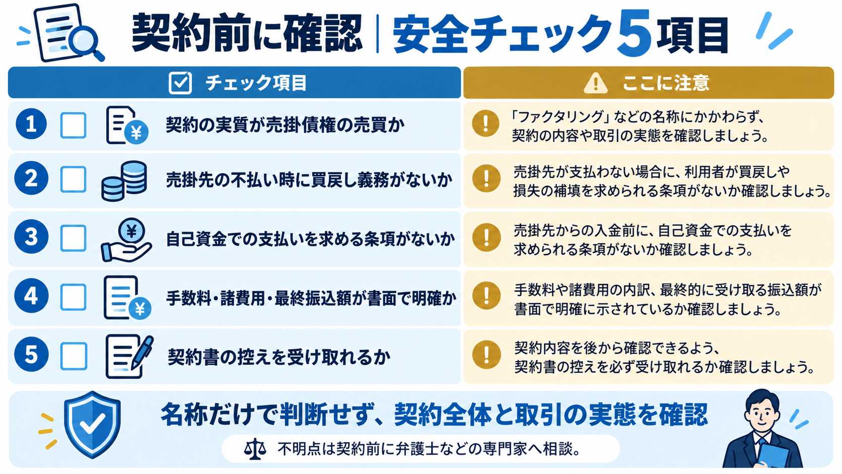 契約前に確認したい安全チェック5項目を示す図解