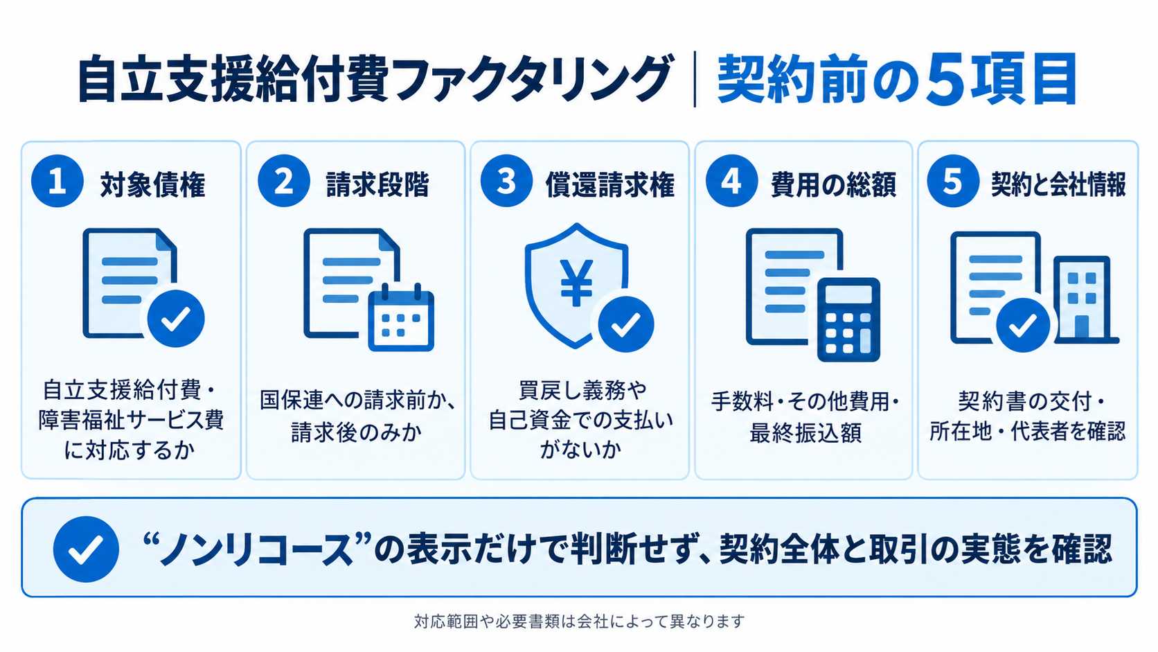自立支援給付費ファクタリング契約前に確認したい5項目を示す図解