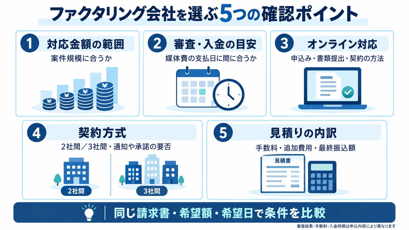 ファクタリング会社を選ぶ5つの確認ポイント