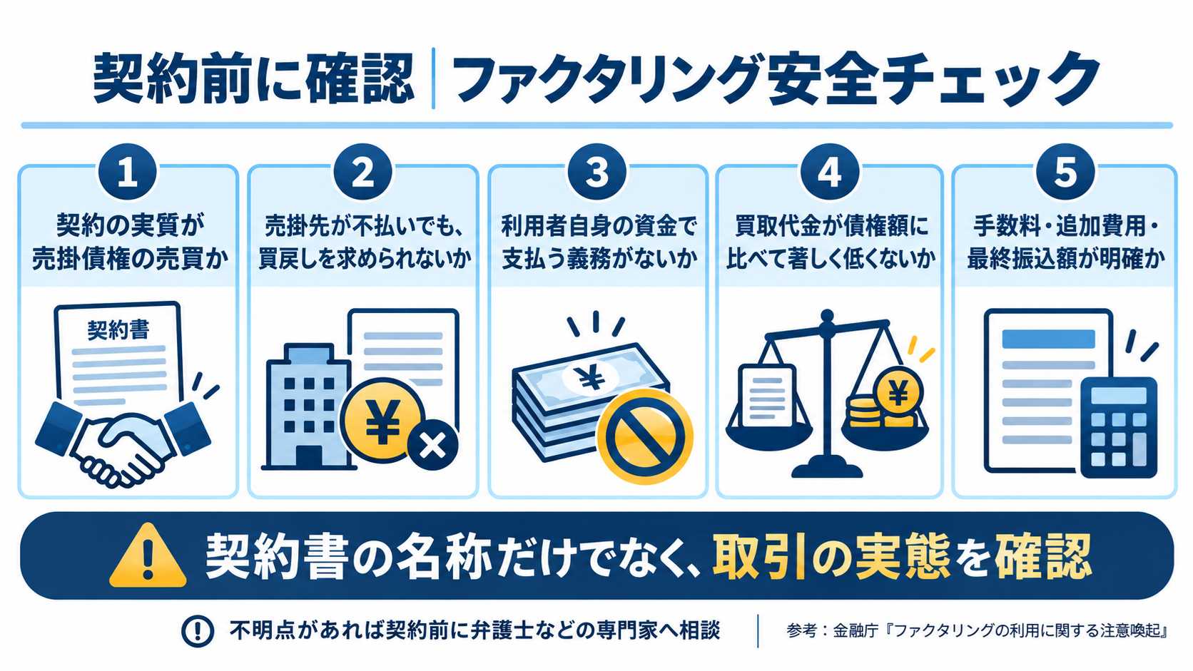 ファクタリング会社5社の比較ポイント