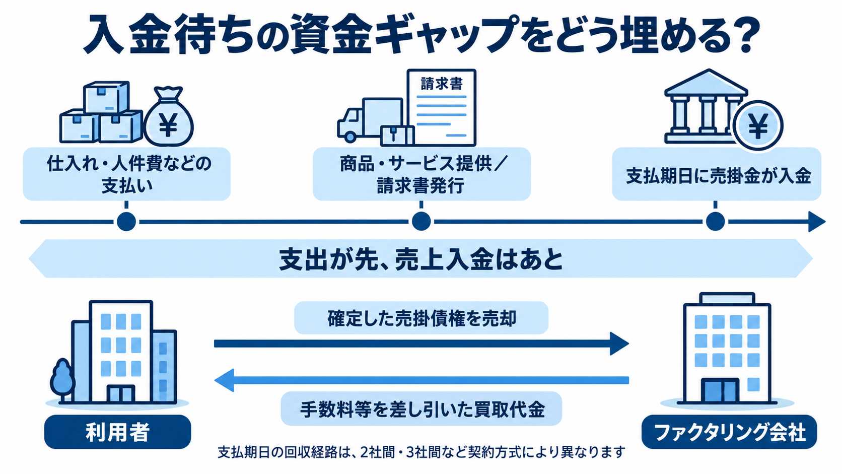 企業倒産を避けるための資金調達手段比較