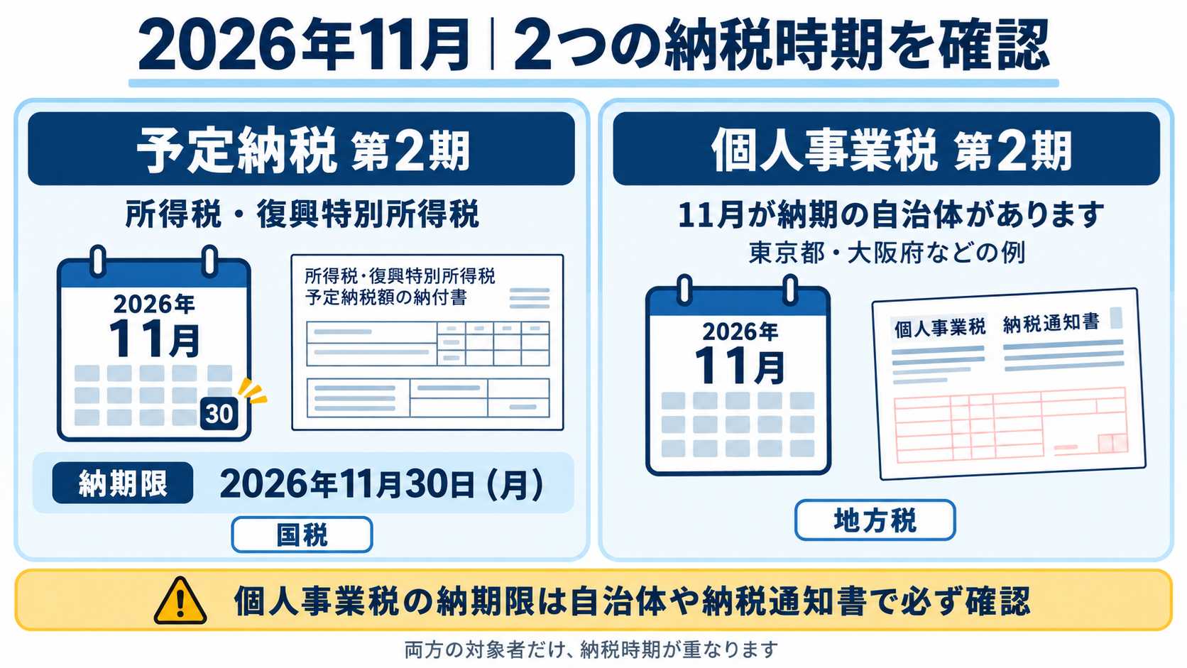 個人事業主の11月の納税スケジュール