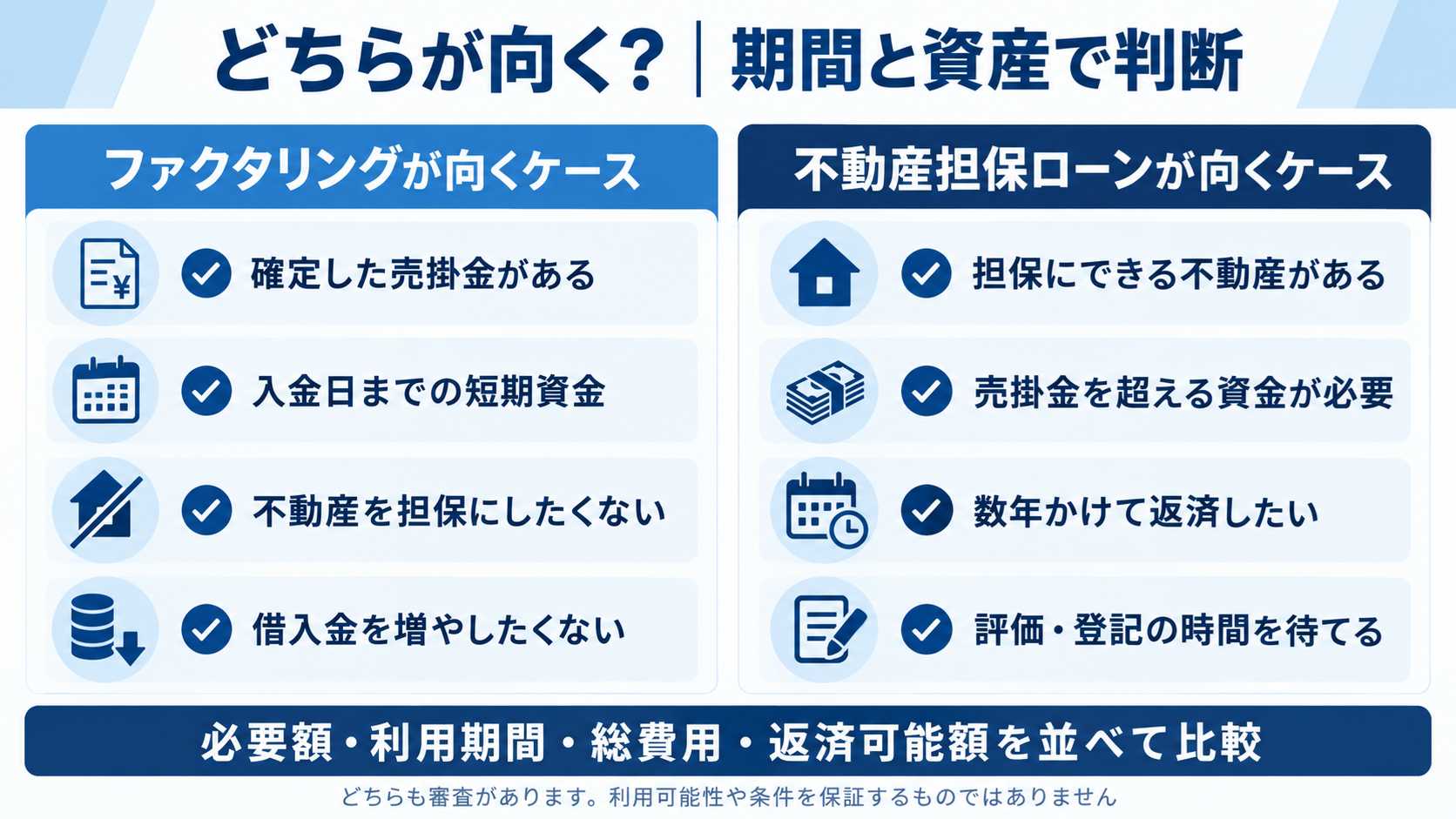 事業資金の調達方法をケース別に選ぶイメージ
