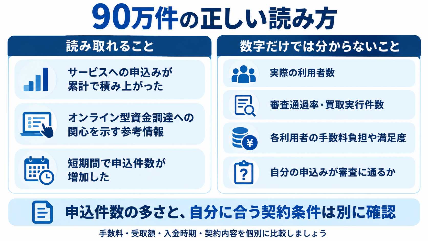 90万件という数字の読み取れることと分からないことを整理した図解