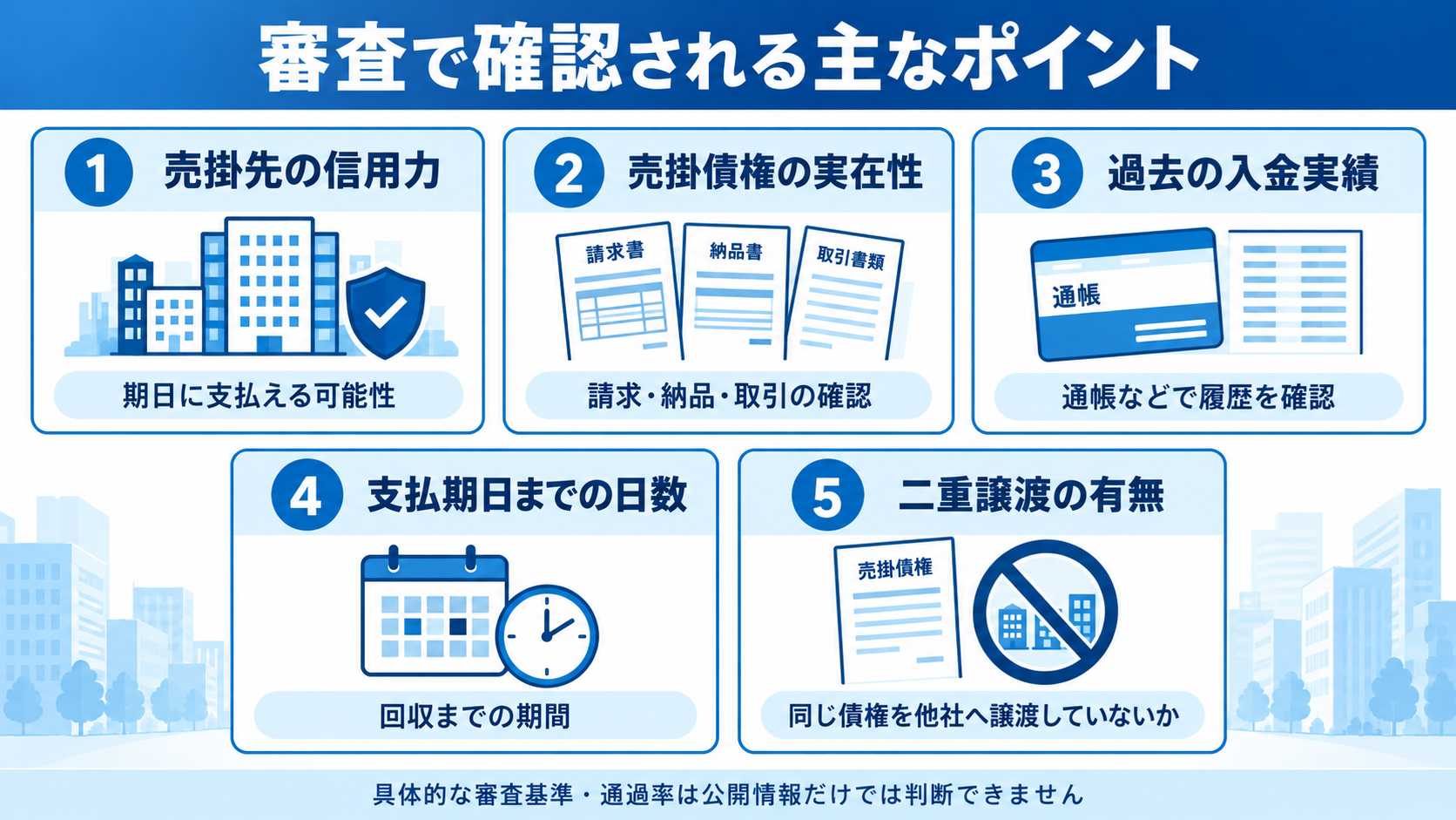 うりかけ堂の審査と必要書類を確認するイメージ