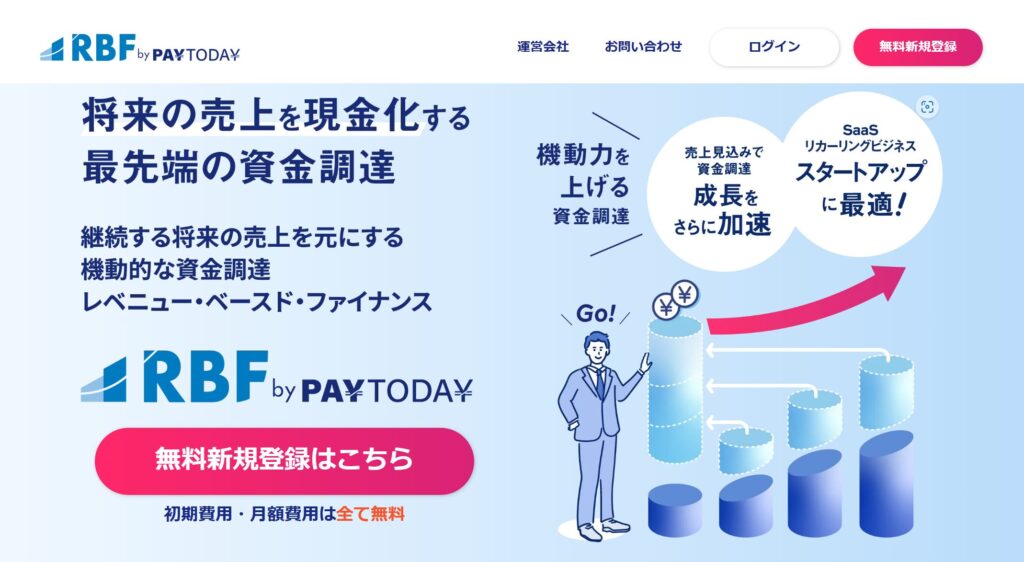 PAYTODAYで売掛金を資金化するイメージ