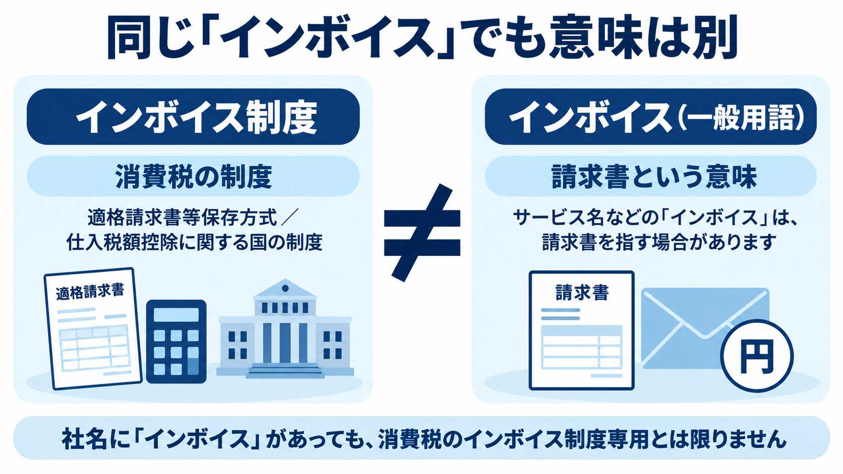 「インボイス制度」と「インボイス（請求書）」の意味の違いを示す図解